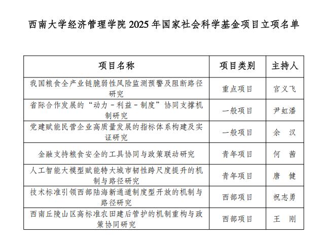 伟德国际VICTOR1946 2025 年国家社会科学基金项目立项名单.png